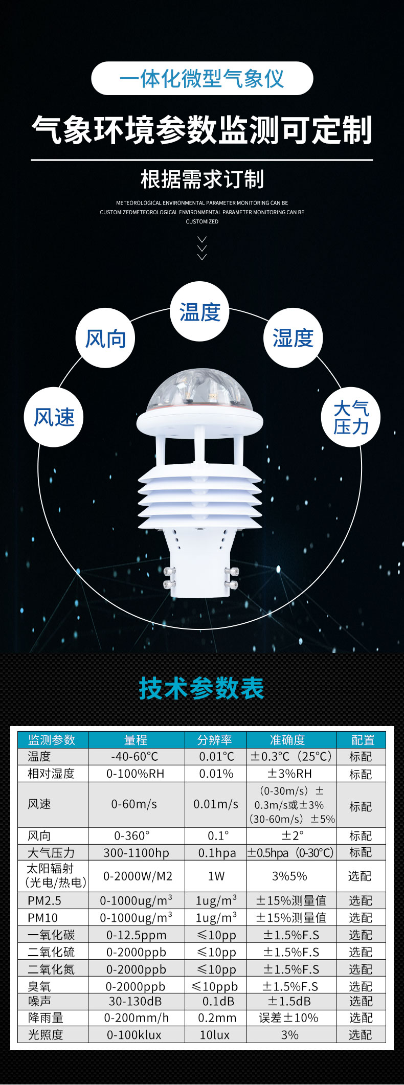 防爆五參數氣象站